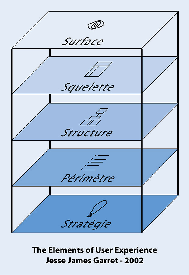 the-elements-of-user-experience