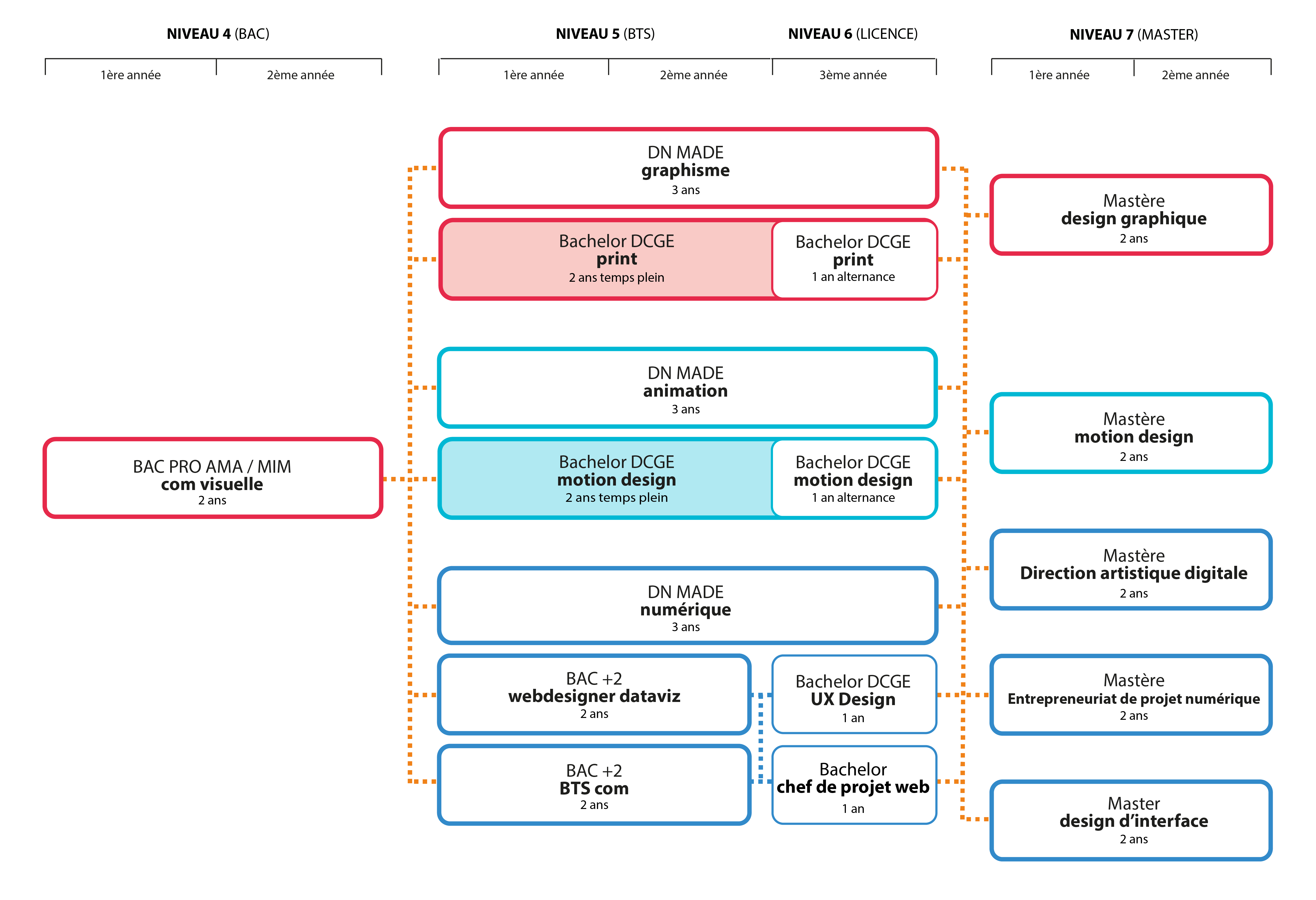 parcours formation campus-01